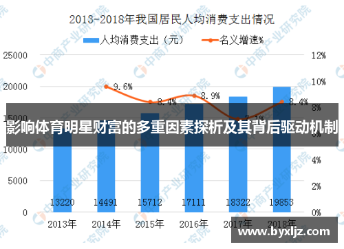 影响体育明星财富的多重因素探析及其背后驱动机制
