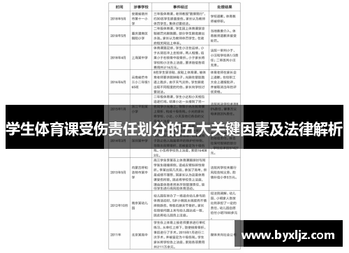 学生体育课受伤责任划分的五大关键因素及法律解析