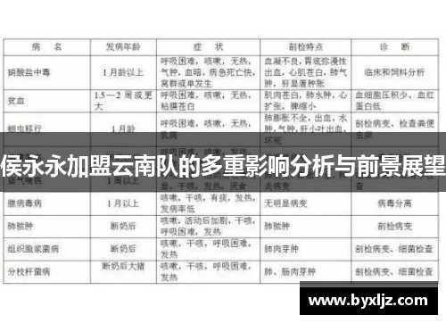 侯永永加盟云南队的多重影响分析与前景展望