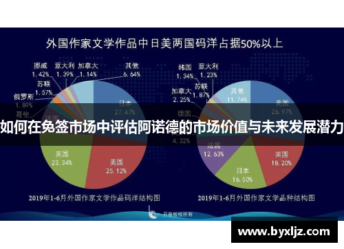 如何在免签市场中评估阿诺德的市场价值与未来发展潜力
