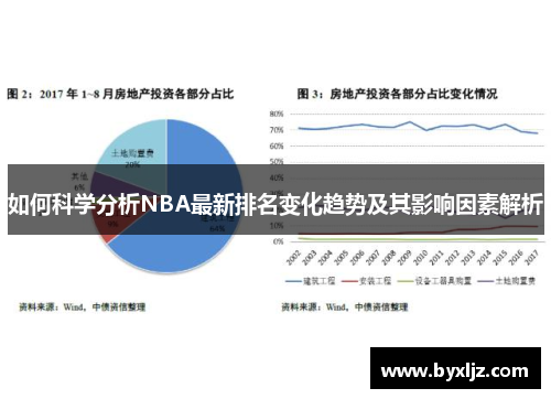 如何科学分析NBA最新排名变化趋势及其影响因素解析