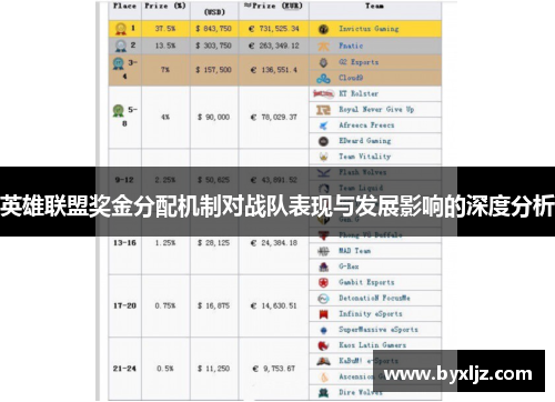 英雄联盟奖金分配机制对战队表现与发展影响的深度分析